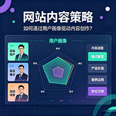 三明建站-网站内容策略：如何通过用户画像驱动内容创作？