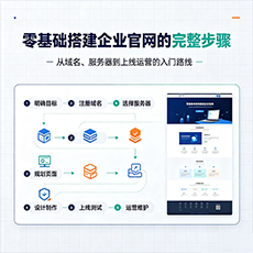 三明建站-零基础搭建企业官网的完整步骤