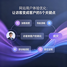 三明建站-网站用户体验优化：让访客变成客户的5个关键点
